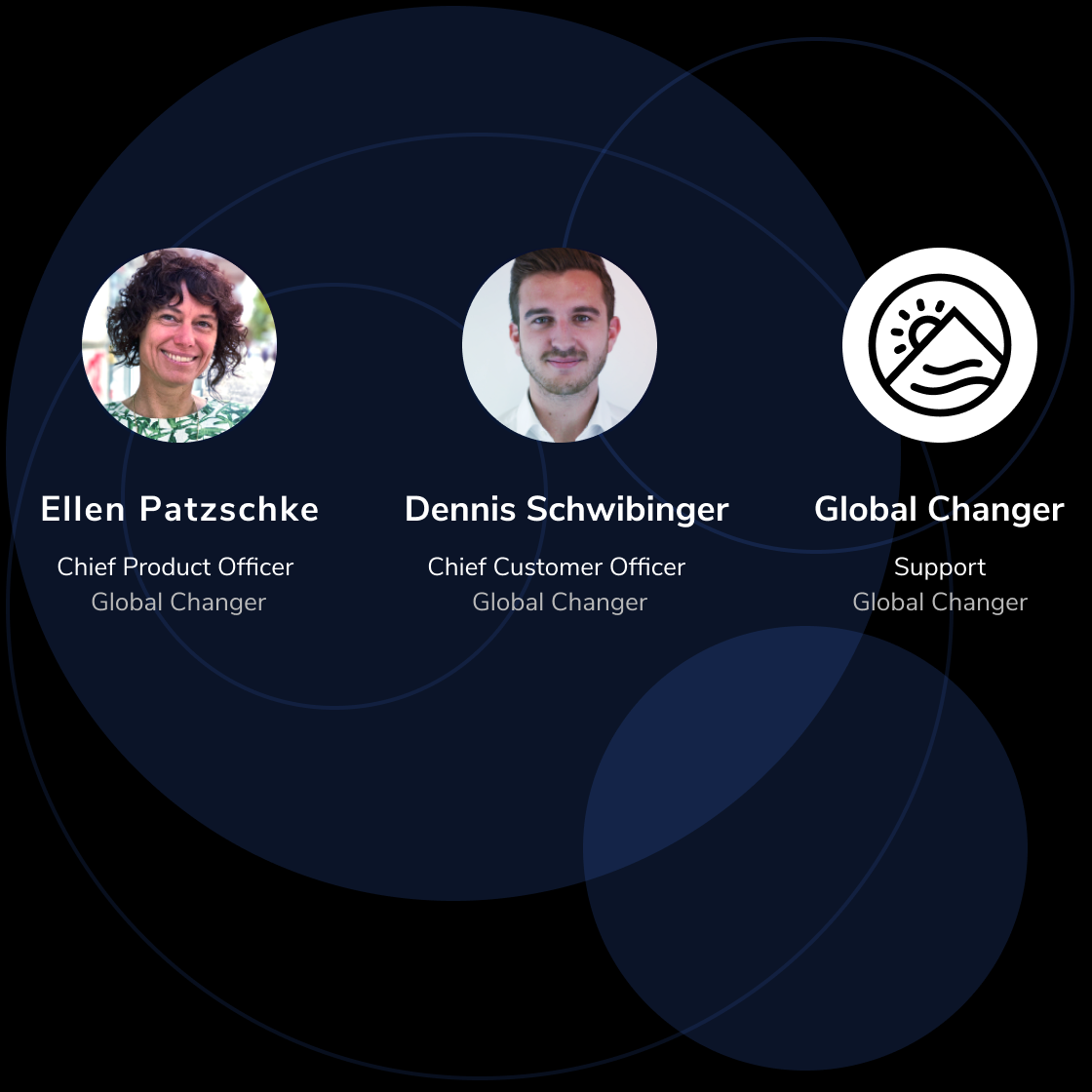 Global Changer vernetzt im Climate Action Hub Nachhaltigkeitsexperten.